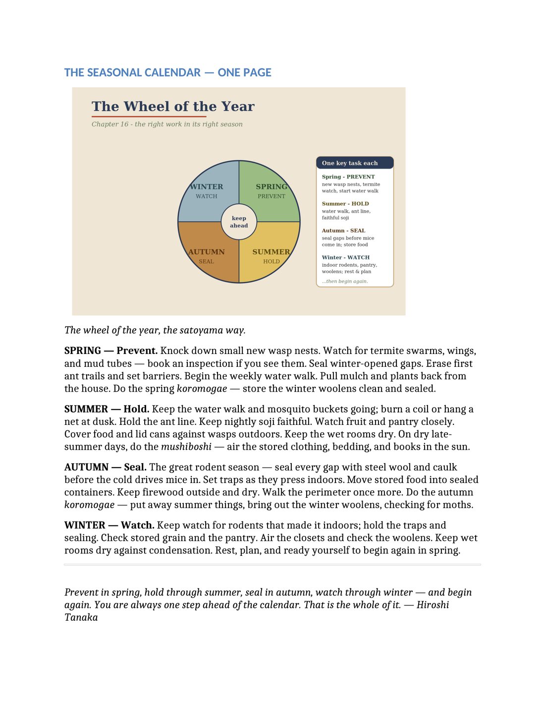 The seasonal pest calendar from Bonus 2
